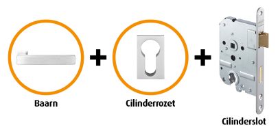 Hardwarepakket 1002