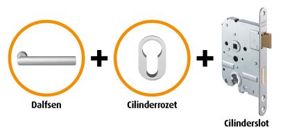 Hardwarepakket 1004